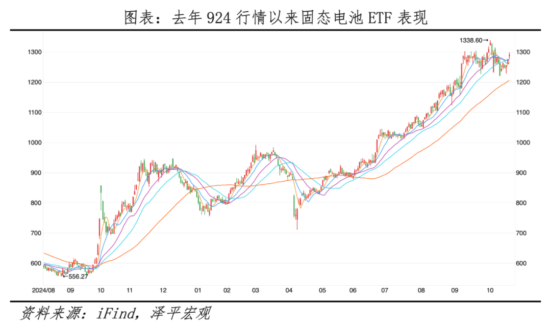 任澤平:固態(tài)電池是吹牛炒概念還是技術(shù)革命? 任澤平:固態(tài)電池是吹牛炒概念還是技術(shù)革命?