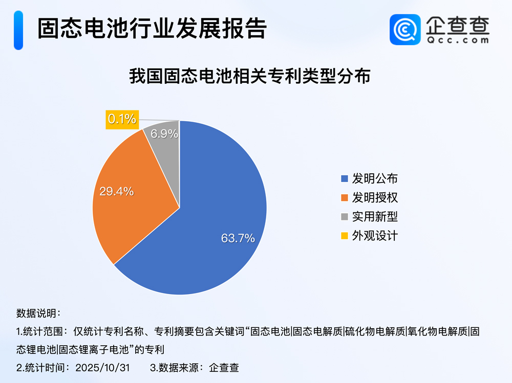 固態電池 固態電池