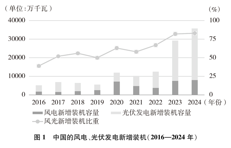 推動風電、光伏發電跨越式發展 推動風電、光伏發電跨越式發展