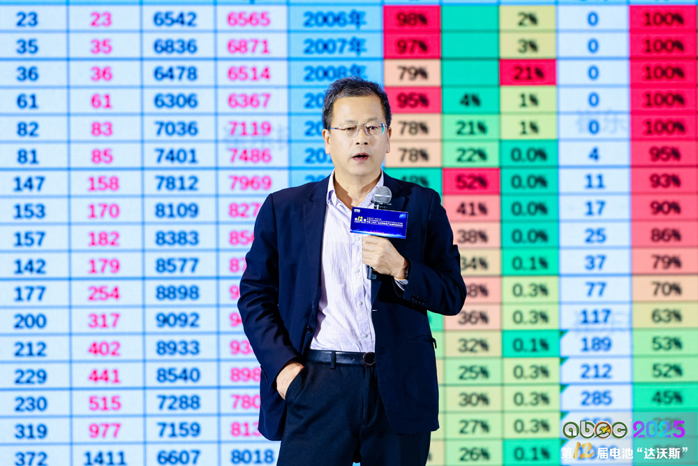 崔東樹:新能源車為市場絕對主流 已實現從產品出海到產業能力出海