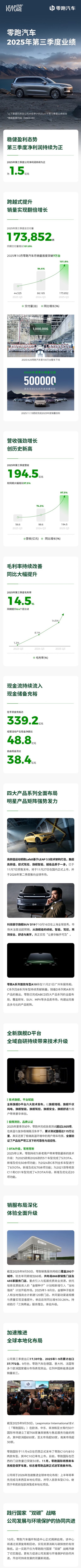 零跑汽車第三季度業績 零跑汽車第三季度業績
