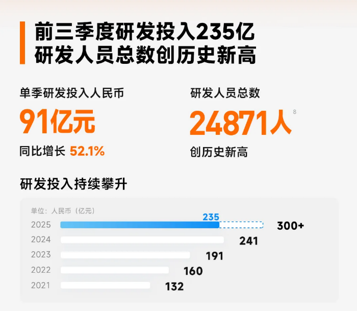 小米集團 小米集團