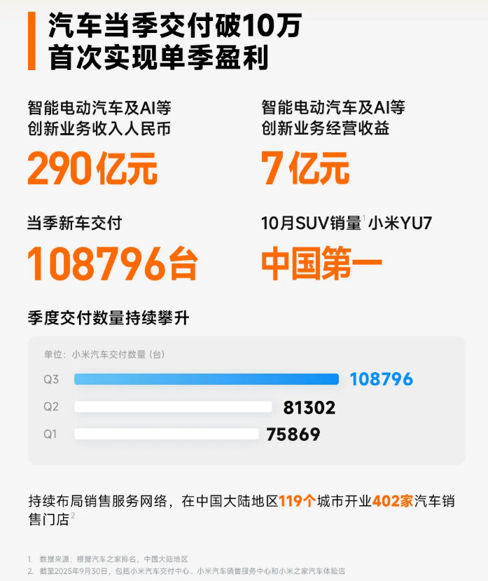 小米集團 小米集團