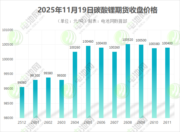 碳酸鋰期貨 碳酸鋰期貨