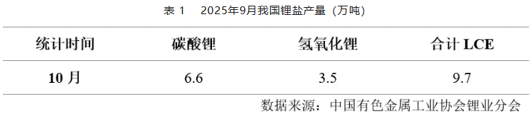 全國(guó)碳酸鋰產(chǎn)量 全國(guó)碳酸鋰產(chǎn)量
