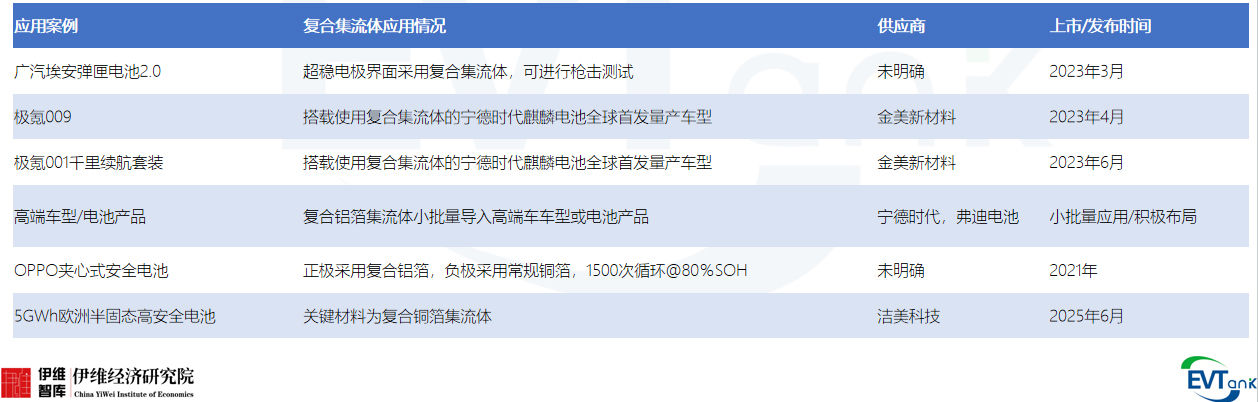 復合集流體 復合集流體