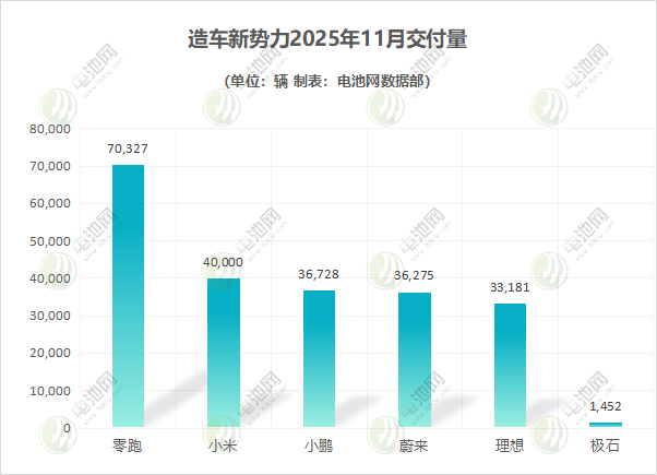 造車新勢力 造車新勢力