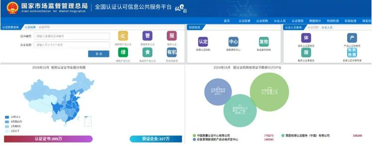 全國認(rèn)證認(rèn)可信息公共服務(wù)平臺