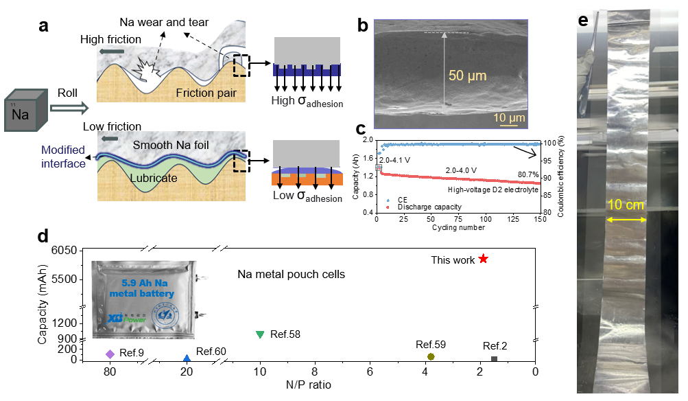 鈉電成果榮登Nature Synthesis 鈉電成果榮登Nature Synthesis