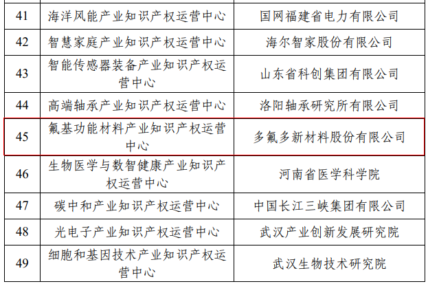 國家知識產(chǎn)權(quán)局 國家知識產(chǎn)權(quán)局