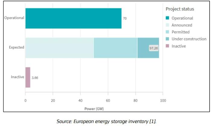 儲(chǔ)能 儲(chǔ)能
