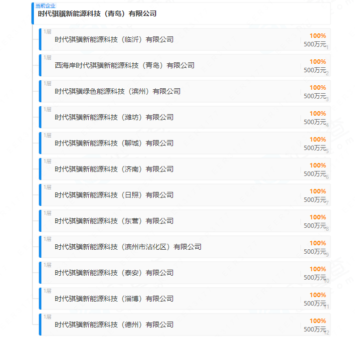 時代騏驥新能源科技(青島)有限公司 時代騏驥新能源科技(青島)有限公司