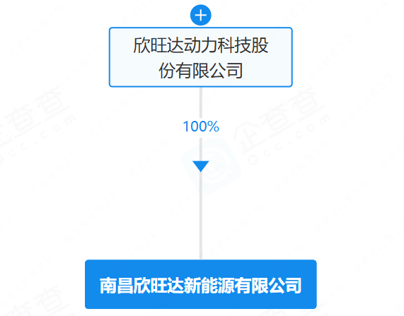 南昌欣旺達新能源有限公司 南昌欣旺達新能源有限公司