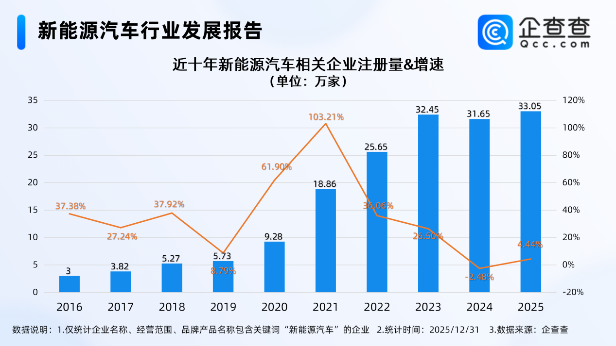 新能源汽車 新能源汽車