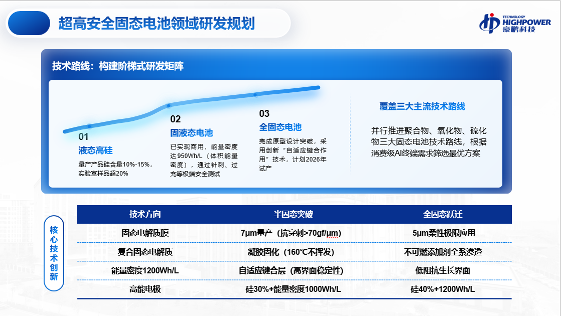 豪鵬科技“軟甲固電”技術賦能移速小盾芯充電寶 豪鵬科技“軟甲固電”技術賦能移速小盾芯充電寶