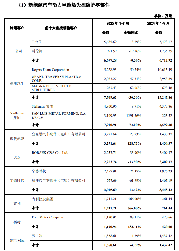 固德電材 固德電材
