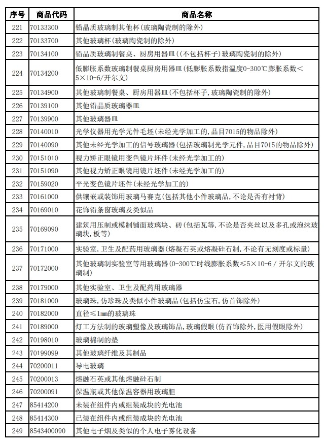 財政部、稅務總局發布關于調整光伏等產品出口退稅政策的公告 財政部、稅務總局發布關于調整光伏等產品出口退稅政策的公告
