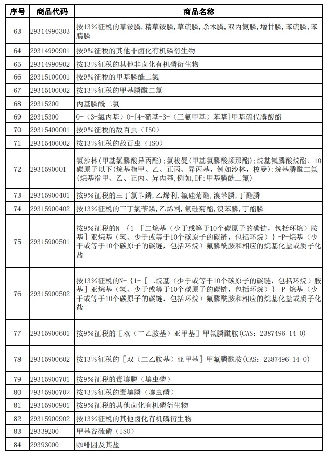 財政部、稅務總局發布關于調整光伏等產品出口退稅政策的公告 財政部、稅務總局發布關于調整光伏等產品出口退稅政策的公告