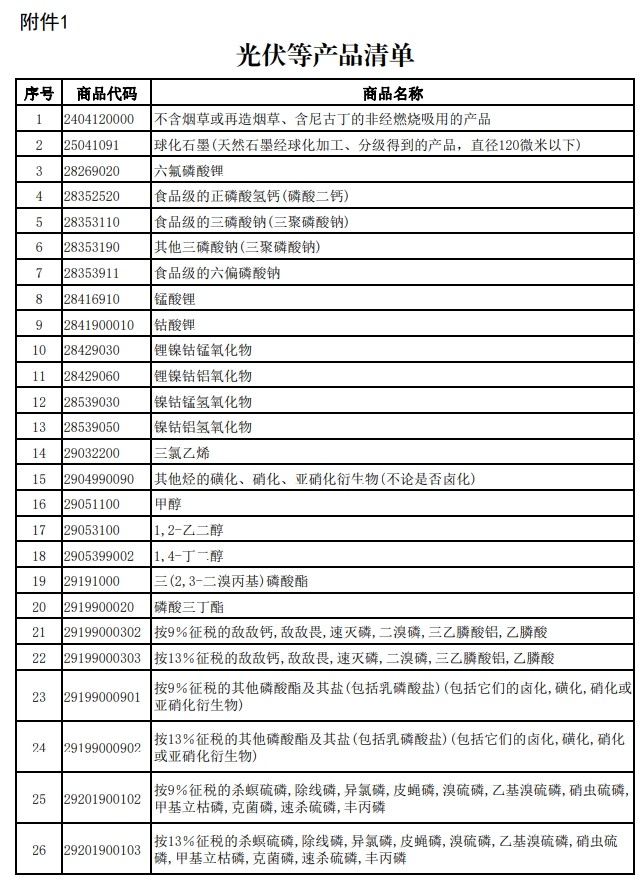 財政部、稅務總局發布關于調整光伏等產品出口退稅政策的公告 財政部、稅務總局發布關于調整光伏等產品出口退稅政策的公告