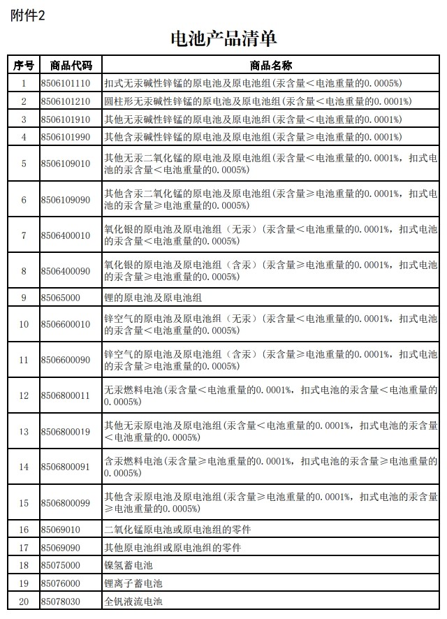 財政部、稅務總局發布關于調整光伏等產品出口退稅政策的公告 財政部、稅務總局發布關于調整光伏等產品出口退稅政策的公告