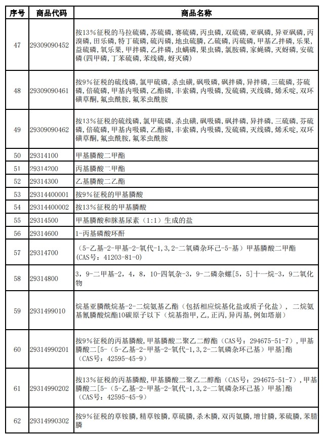財政部、稅務總局發布關于調整光伏等產品出口退稅政策的公告 財政部、稅務總局發布關于調整光伏等產品出口退稅政策的公告