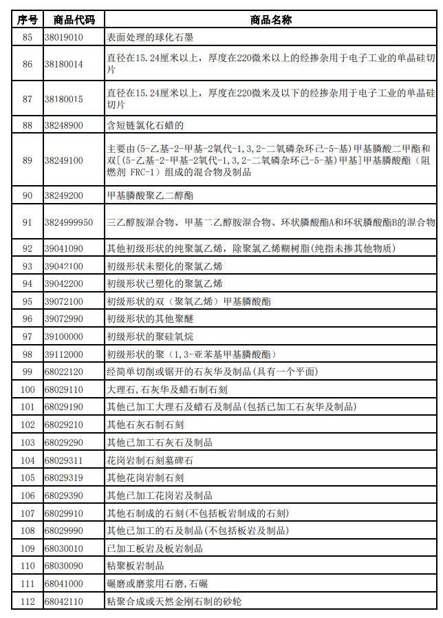 財政部、稅務總局發布關于調整光伏等產品出口退稅政策的公告 財政部、稅務總局發布關于調整光伏等產品出口退稅政策的公告