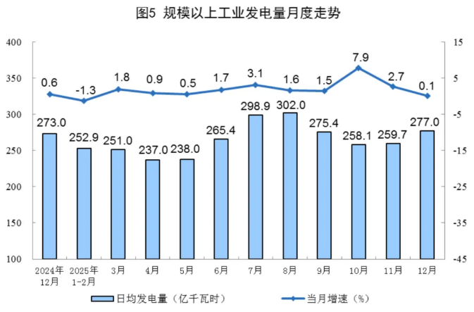 國(guó)家統(tǒng)計(jì)局