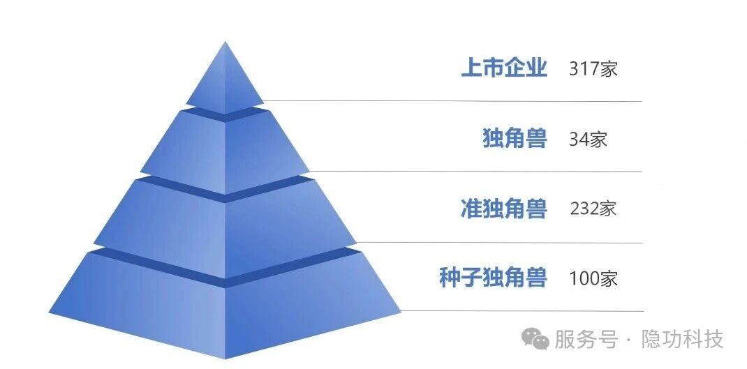 圖片來源:隱功科技 圖片來源:隱功科技