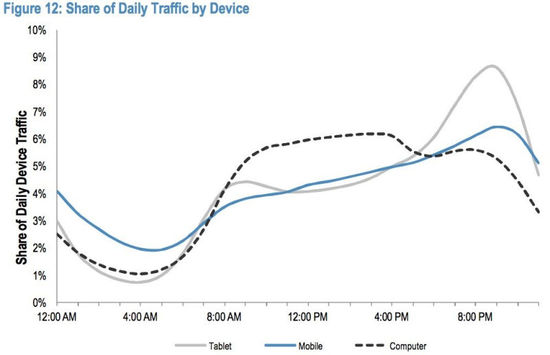 小摩：2014年互聯網行業將受益七大關鍵趨勢