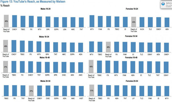 小摩：2014年互聯網行業將受益七大關鍵趨勢