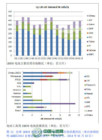 深圳創明電池技術有限公司