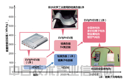 電動(dòng)車輛性能將超過汽油車 憑材料革新突飛猛進(jìn)