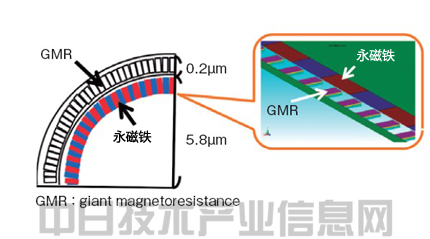 電動車輛性能將超過汽油車 憑材料革新突飛猛進