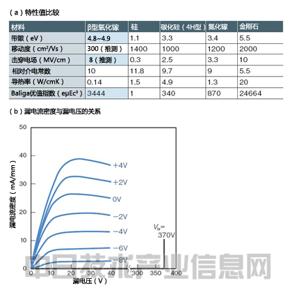 電動車輛性能將超過汽油車 憑材料革新突飛猛進