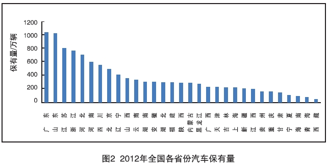 黃標車成灰霾首因 2017年全國范圍基本淘汰