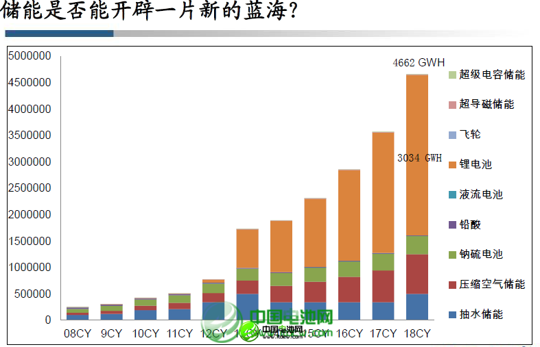江森自控發布2013年公司十件新聞事件