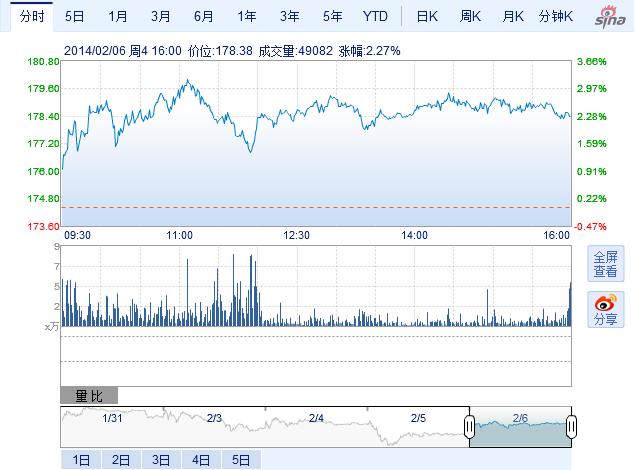 特斯拉CEO：第三代汽車有望3年內投放市場