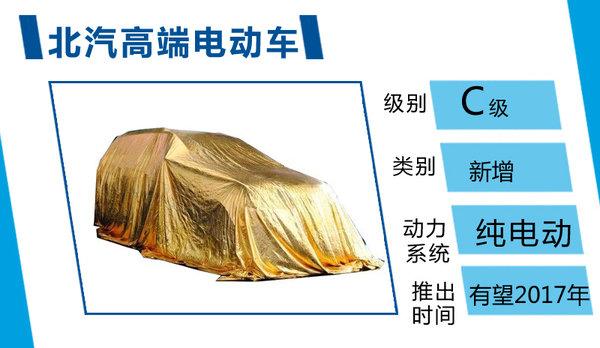 北汽與美國電動車公司合作 推高端電動車