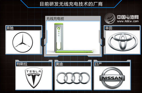 充電僅90分鐘 日本豐田推汽車無線充電技術