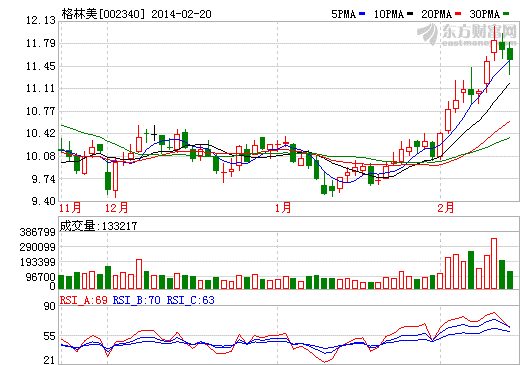 格林美涉足鎳鈷錳三元材料 能否沾光特斯拉？