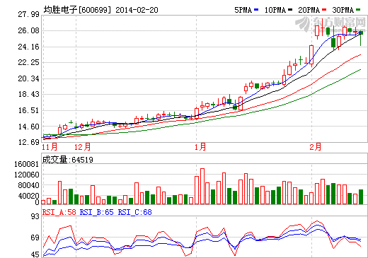 均勝電子沾寶馬概念 傳統巨頭產電動車更沉穩(wěn)