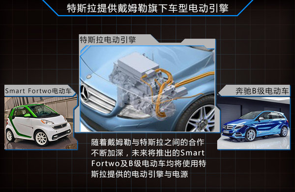 奔馳新E級將推插電混動 采用特斯拉電池