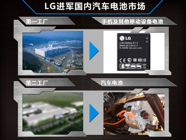 LG化學在華建第二工廠 為長安/雷諾提供電池