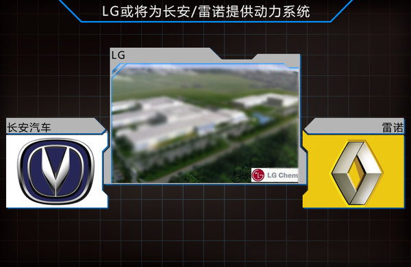 LG化學在華建第二工廠 為長安/雷諾提供電池