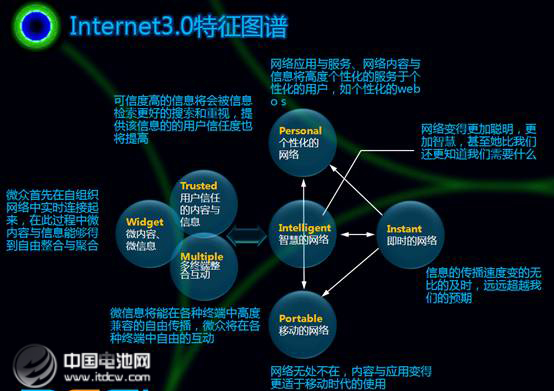 特斯拉與互聯網思維　3.0時代品牌營銷怎么做？