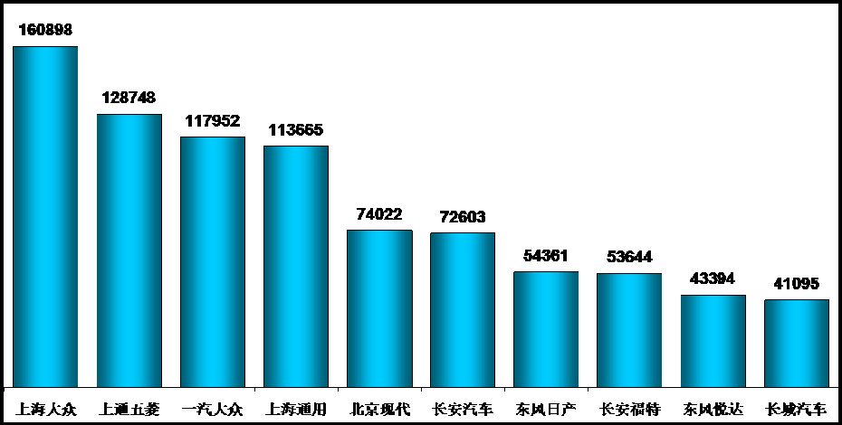 2014年2月乘用車市場現狀及未來市場展望