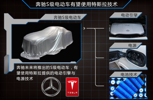 采用特斯拉電池技術(shù) 奔馳將推旗艦級(jí)電動(dòng)車(chē) 