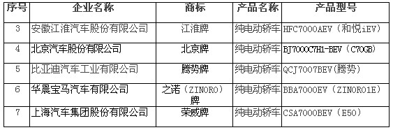 北京市示范應用新能源小客車生產(chǎn)企業(yè)及產(chǎn)品目錄