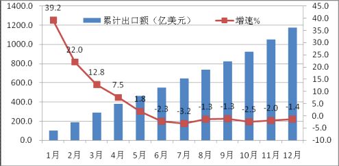 2013年計算機行業年度報告 平板電腦成主要力量