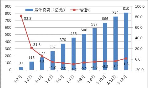 2013年計算機行業年度報告 平板電腦成主要力量